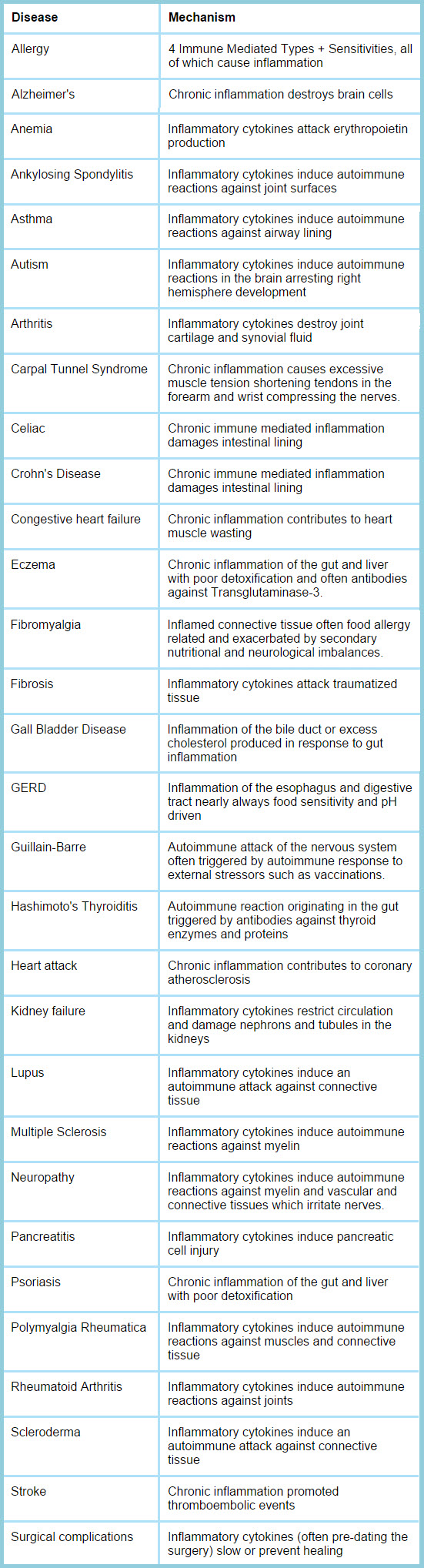 fibro_chart3